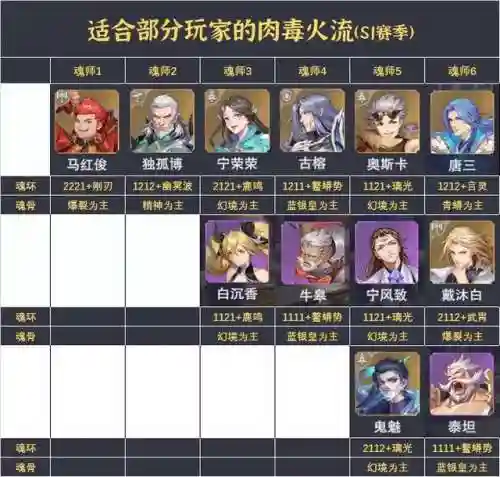 老虎全民对决阵容怎么搭配(动物之战最强阵容搭配)插图4