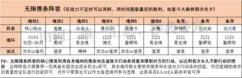 风啸天前期搭配阵容(风笑天和月关谁值得培养)插图7