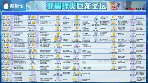 英雄联盟6护卫阵容搭配(英雄联盟5v5最强阵容)插图5