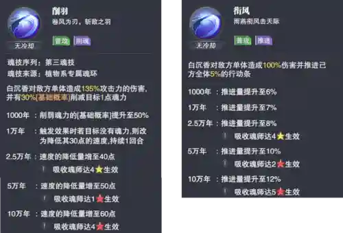 风啸天前期搭配阵容(风笑天和月关谁值得培养)插图4