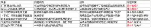绝亚首杀阵容搭配(云顶之弈s10最强阵容搭配)插图17