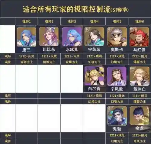 老虎全民对决阵容怎么搭配(动物之战最强阵容搭配)插图5