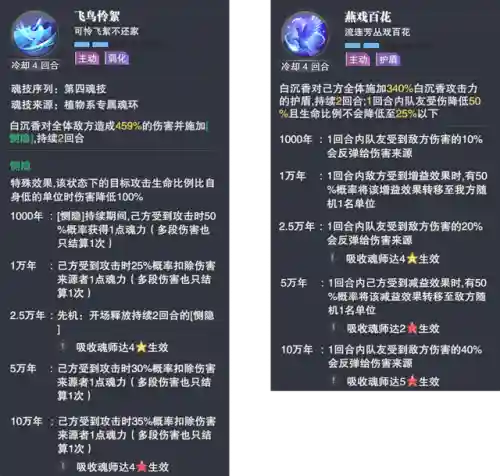 风啸天前期搭配阵容(风笑天和月关谁值得培养)插图5