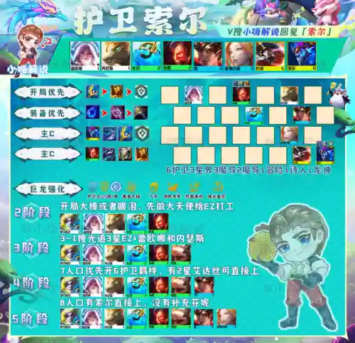 英雄联盟6护卫阵容搭配(英雄联盟5v5最强阵容)插图3