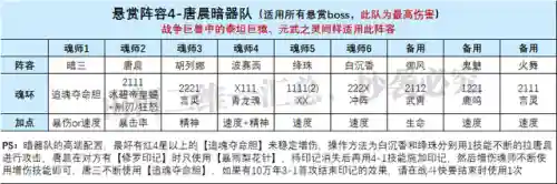 风啸天前期搭配阵容(风笑天和月关谁值得培养)插图6
