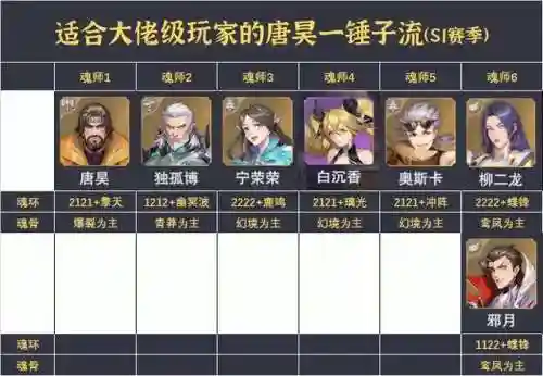 老虎全民对决阵容怎么搭配(动物之战最强阵容搭配)插图3
