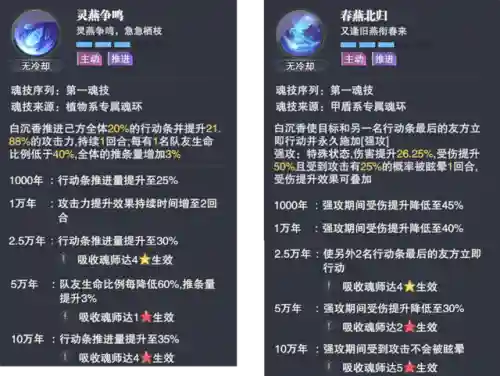 风啸天前期搭配阵容(风笑天和月关谁值得培养)插图2