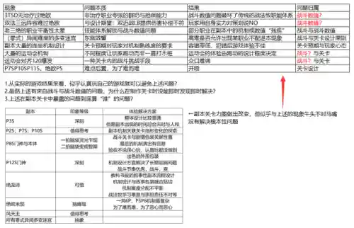 绝亚首杀阵容搭配(云顶之弈s10最强阵容搭配)插图32