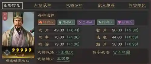 魏骑的最新阵容搭配(魏骑程昱最强阵容一览表)插图7