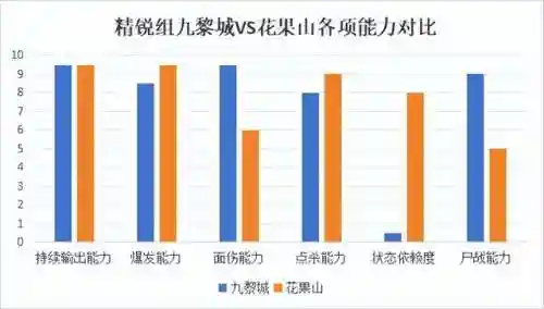梦幻西游双花果山阵容搭配(梦幻西游花果山门派怎么玩)插图3