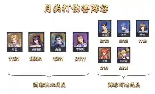 魂师对决唐昊千仞雪阵容(斗罗大陆魂师对决推荐阵容搭配)插图10
