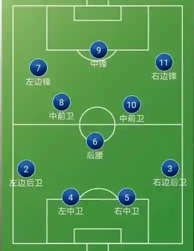 和433阵容最像的阵容(克433的阵型)插图9