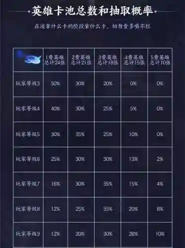 王者下棋阵容60血阵容(王者荣耀下棋阵容推荐)插图2