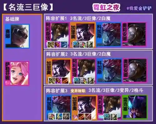 三星牛头前期过渡阵容推荐(云顶之弈大头阵容)插图1
