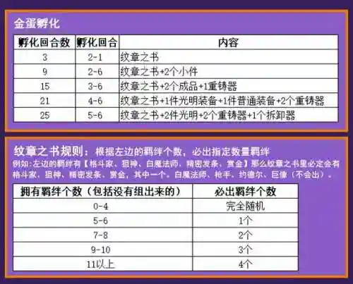 三星牛头前期过渡阵容推荐(云顶之弈大头阵容)插图