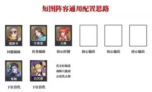 魂师对决唐昊千仞雪阵容(斗罗大陆魂师对决推荐阵容搭配)插图4