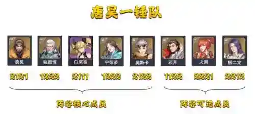 魂师对决唐昊千仞雪阵容(斗罗大陆魂师对决推荐阵容搭配)插图13