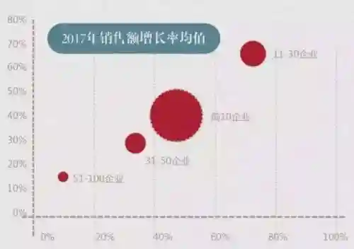 百强房地产公司阵容分析(房地产公司排名前50强)插图1