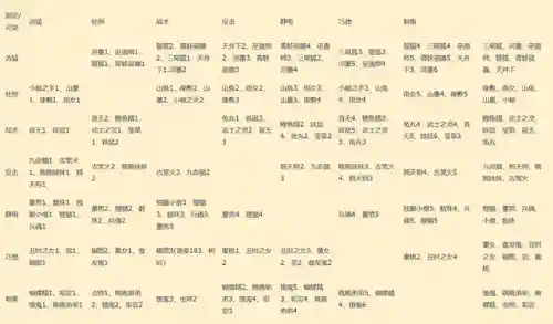 阴阳师达摩救晴明阵容推荐(阴阳师晴明技能搭配)插图3