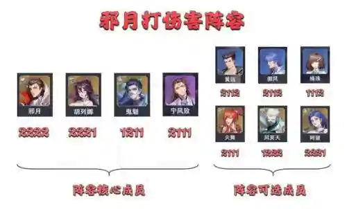 魂师对决唐昊千仞雪阵容(斗罗大陆魂师对决推荐阵容搭配)插图8