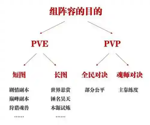 魂师对决唐昊千仞雪阵容(斗罗大陆魂师对决推荐阵容搭配)插图2