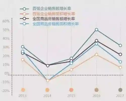 百强房地产公司阵容分析(房地产公司排名前50强)插图