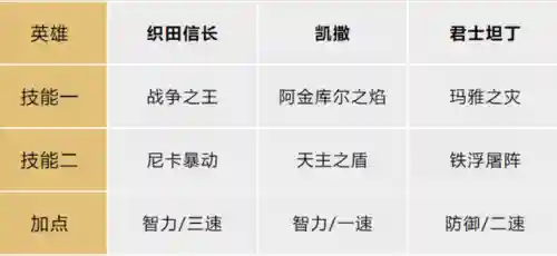 征服赛季关妹开荒阵容搭配(率土之滨一赛季开荒)插图2