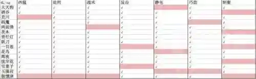 阴阳师达摩救晴明阵容推荐(阴阳师晴明技能搭配)插图2