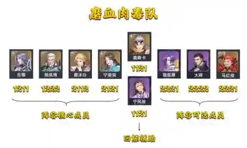 魂师对决唐昊千仞雪阵容(斗罗大陆魂师对决推荐阵容搭配)插图12