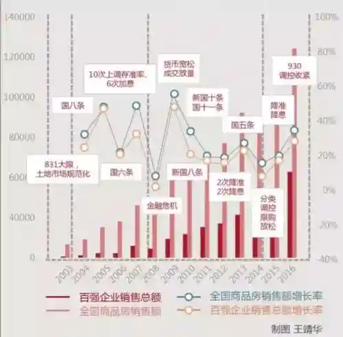 百强房地产公司阵容分析(房地产公司排名前50强)插图2