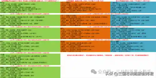 三国志战略版完整阵容攻略(三国志战略版t1阵容)插图1