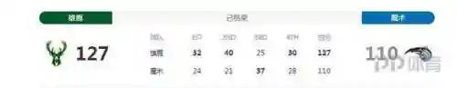 魔术阵容齐整(魔术队史最佳12人阵容)插图1