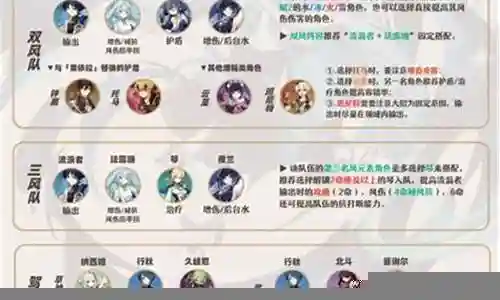 散兵深渊阵容搭配图片插图