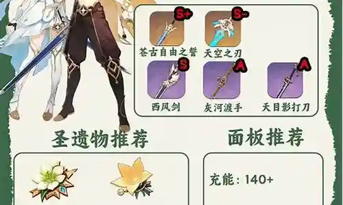 原神风主阵容搭配插图