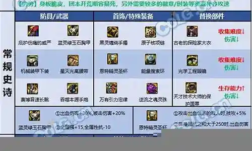 大枪该怎样搭配阵容插图