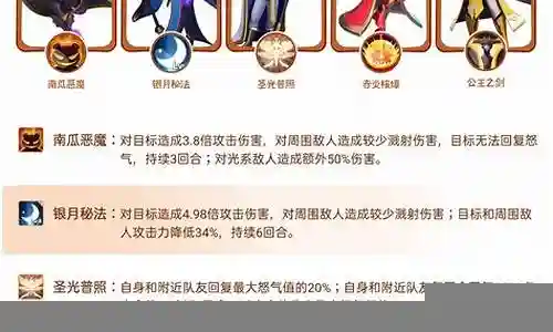 领主阵容搭配推荐图插图