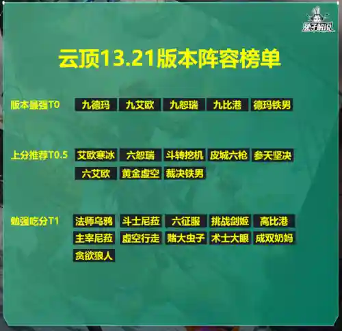 学神谕阵容(星神少女最强阵容搭配)插图1