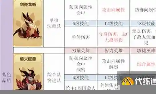 宠物对决阵容搭配图片高清插图