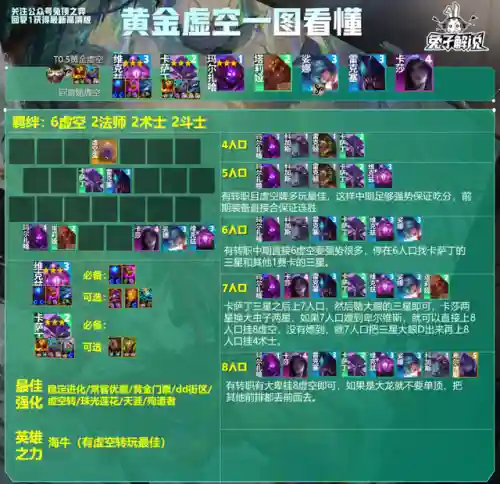 学神谕阵容(星神少女最强阵容搭配)插图9