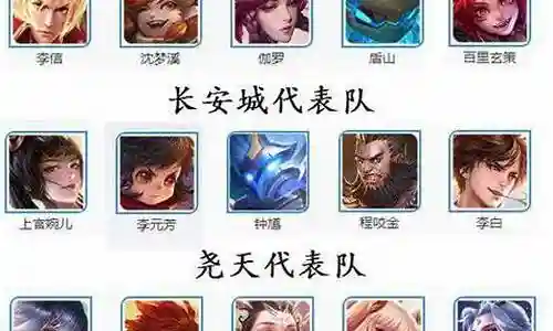 王者冠军阵容搭配插图