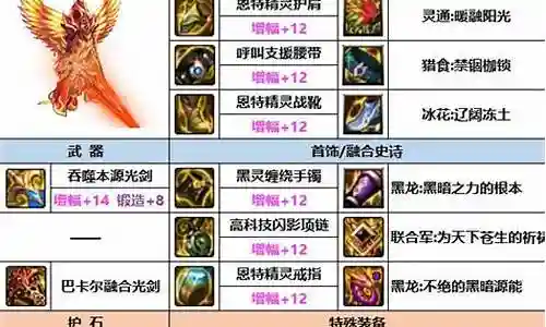 剑魔最强110级搭配阵容插图