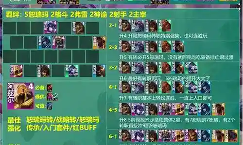 神谕四法阵容搭配插图