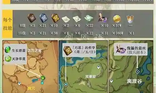 草元素搭配阵容插图