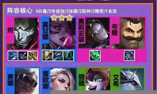 霓虹职业阵容搭配图插图