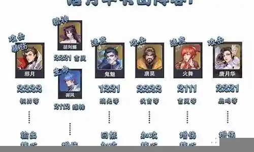 月华的阵容搭配插图