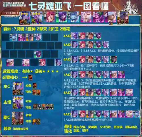 云顶阵容登顶(云顶最新阵容搭配全部图)插图8