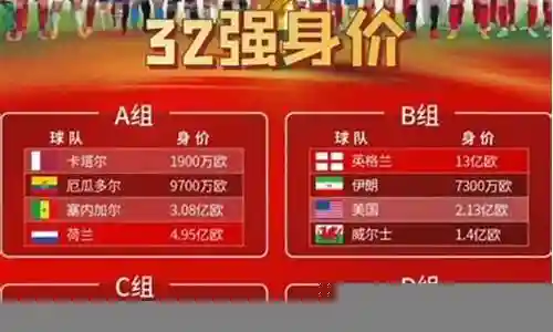 卡塔尔32强阵容搭配表插图