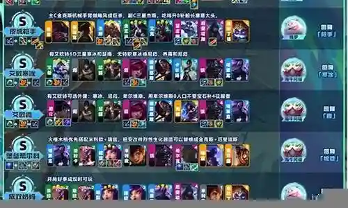 狙击之星阵容搭配图表插图