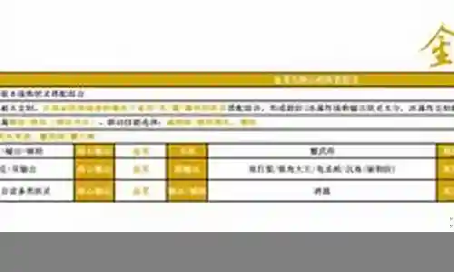 银灵童子搭配阵容插图