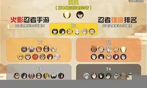 最新忍者梯队阵容搭配图插图